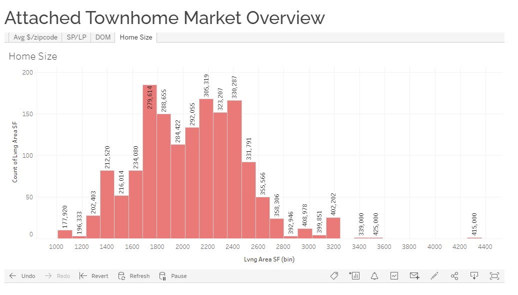 tableau_homesize