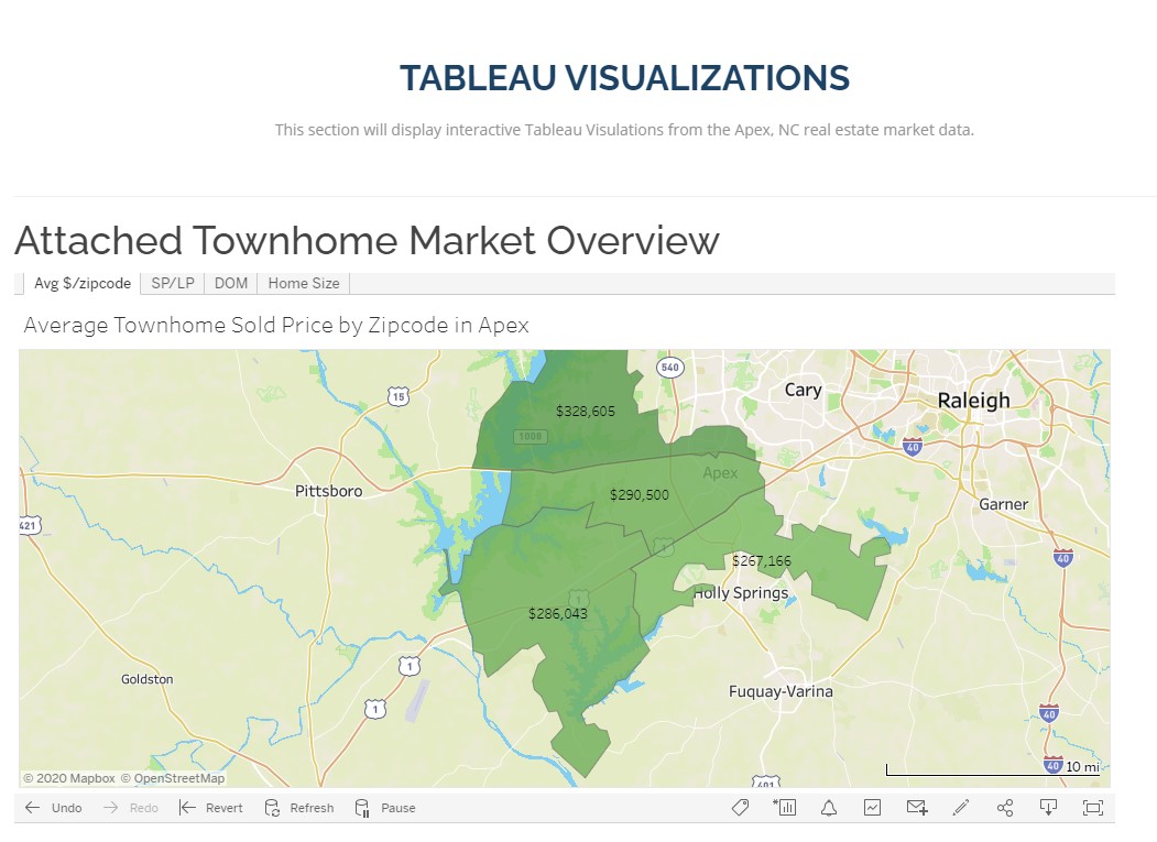 website_tableau_visualizations